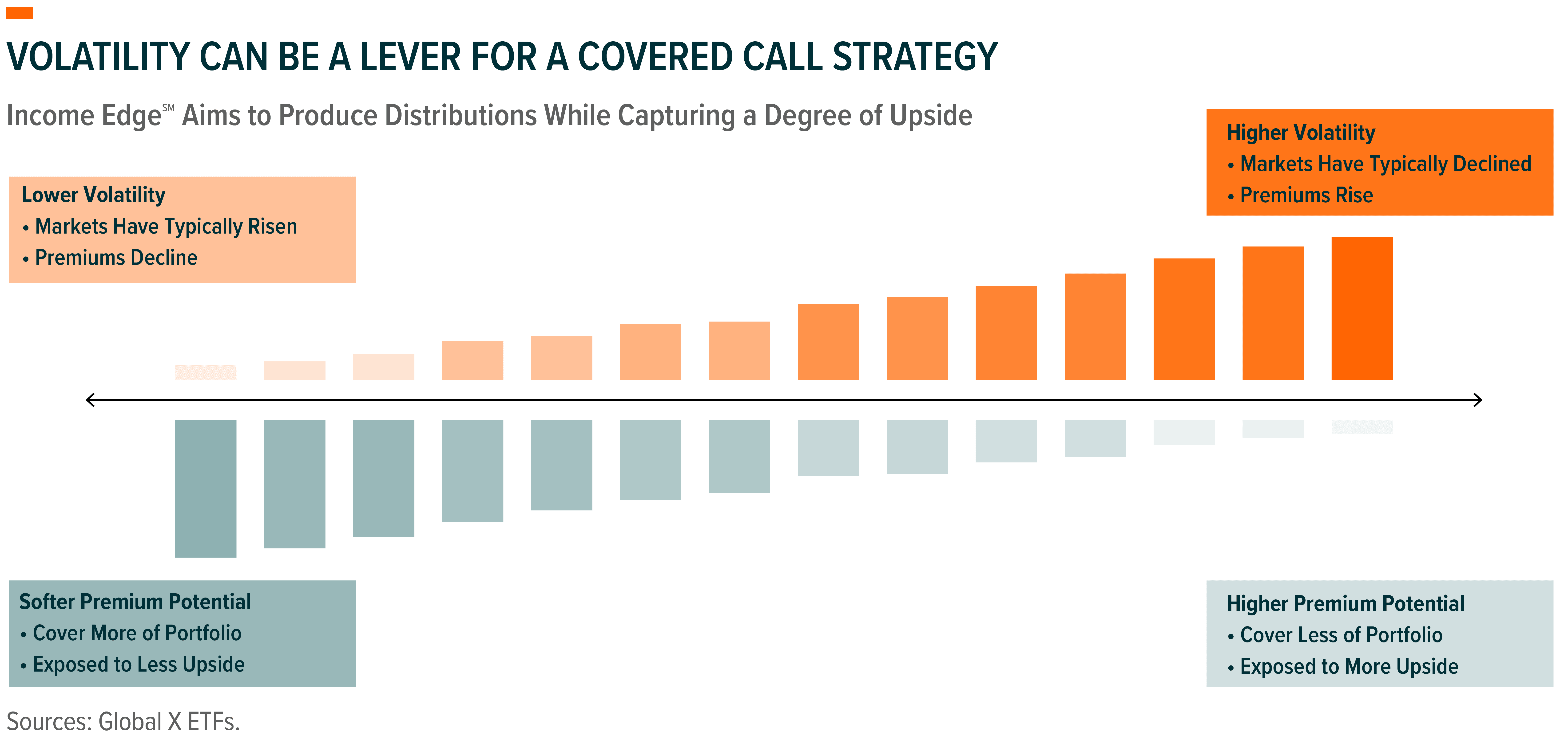 260714 - Rewriting the Portfolio Playbook_08.png